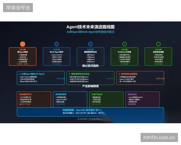 技术供应商智能推进阶段整合AI调度能力 优化传输资源分配